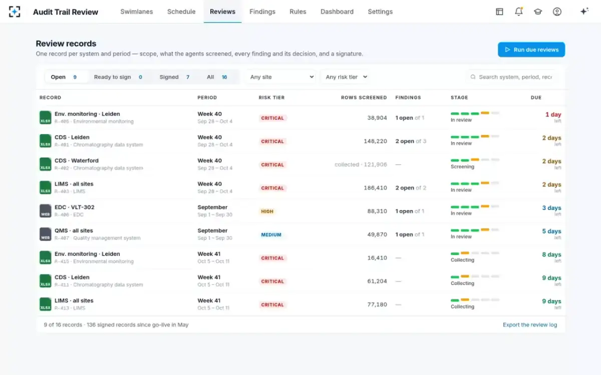 Audit Trail Review — Review records