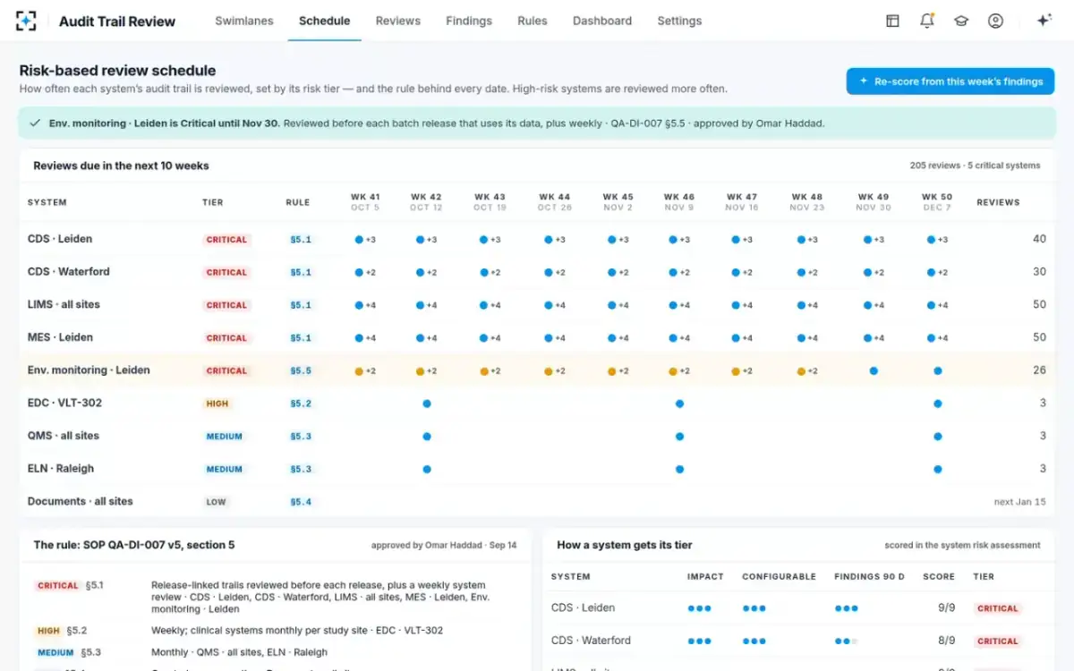 Audit Trail Review — The schedule, re-planned
