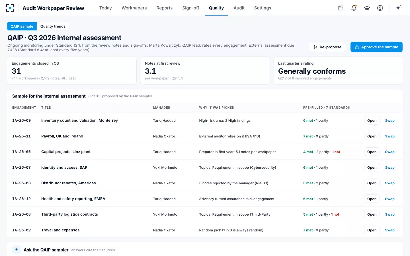 Audit Workpaper Review — The QAIP sample