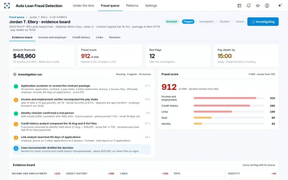 Auto Loan Fraud Detection — The investigation run