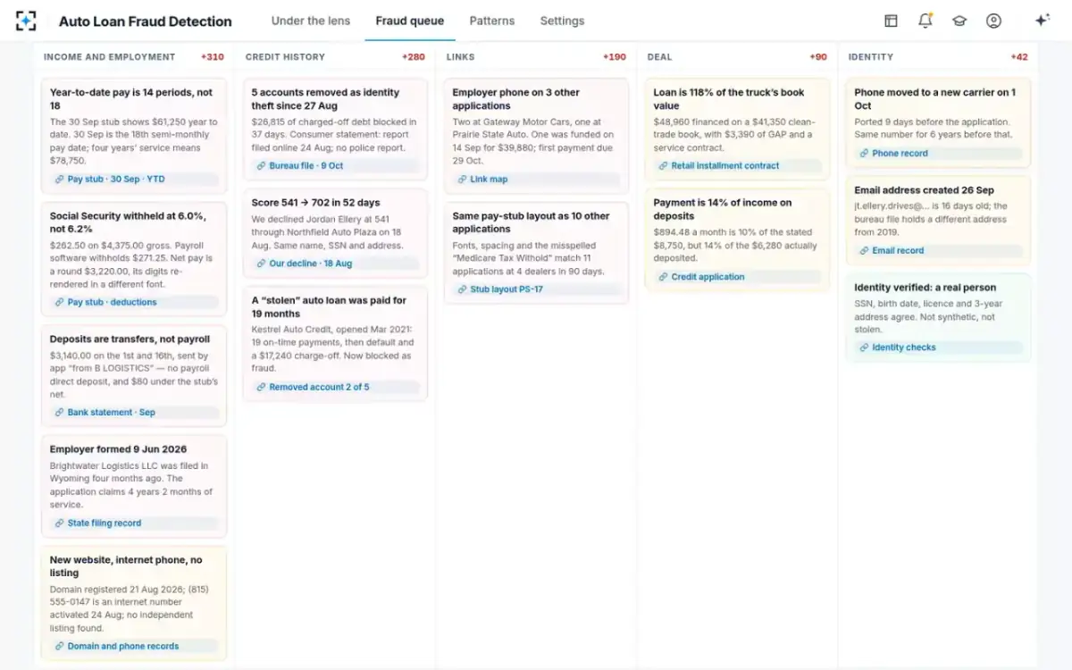 Auto Loan Fraud Detection — The evidence board