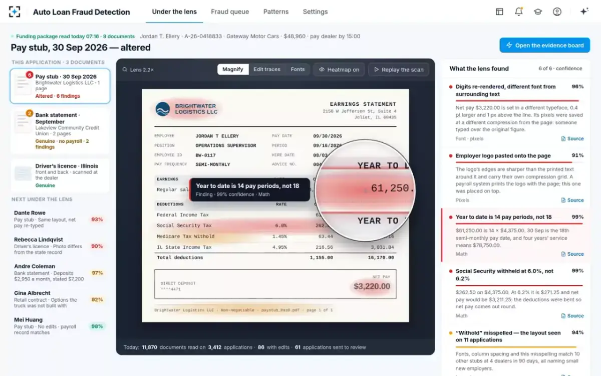 Auto Loan Fraud Detection — Under the lens