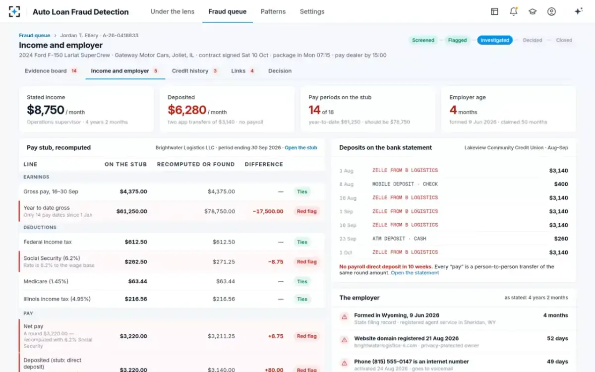 Auto Loan Fraud Detection — Income and employer