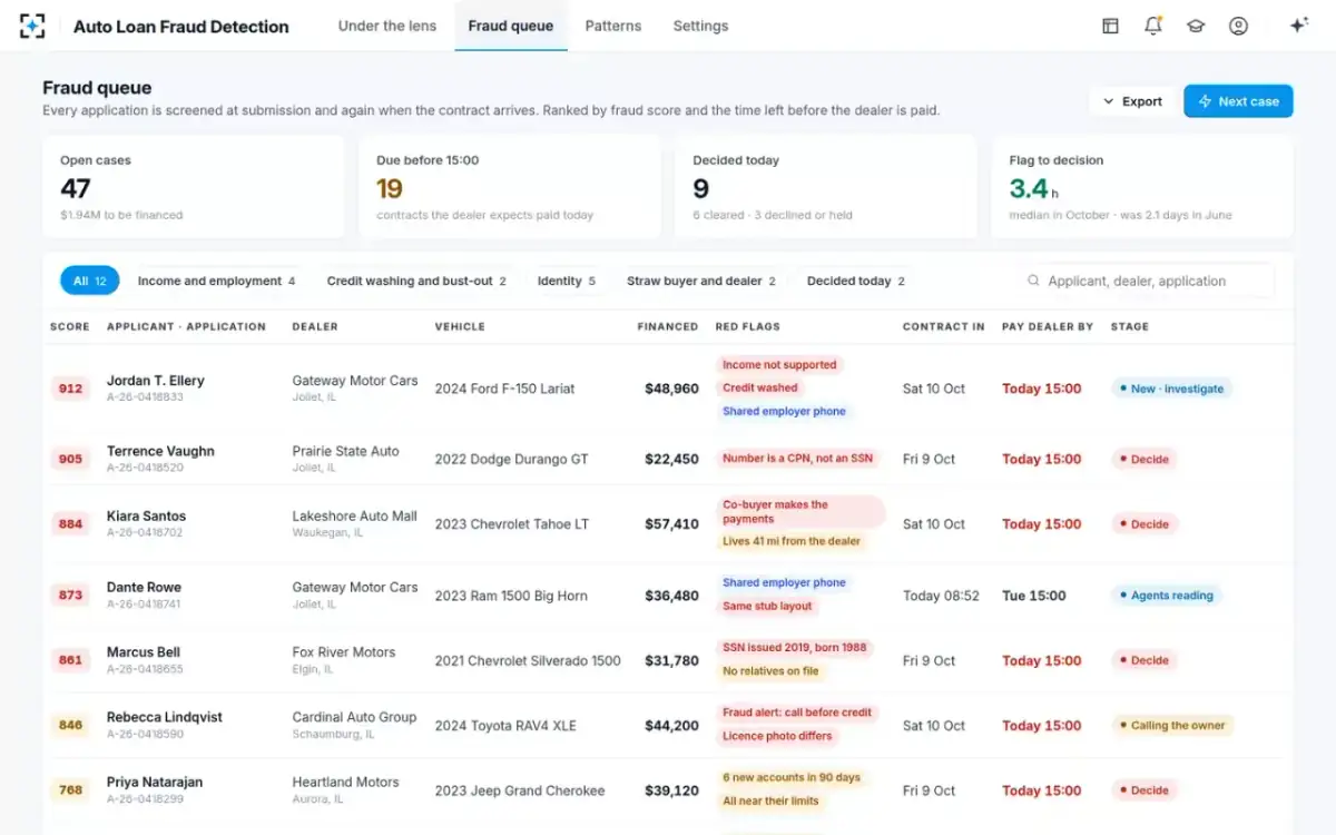 Auto Loan Fraud Detection — The fraud queue