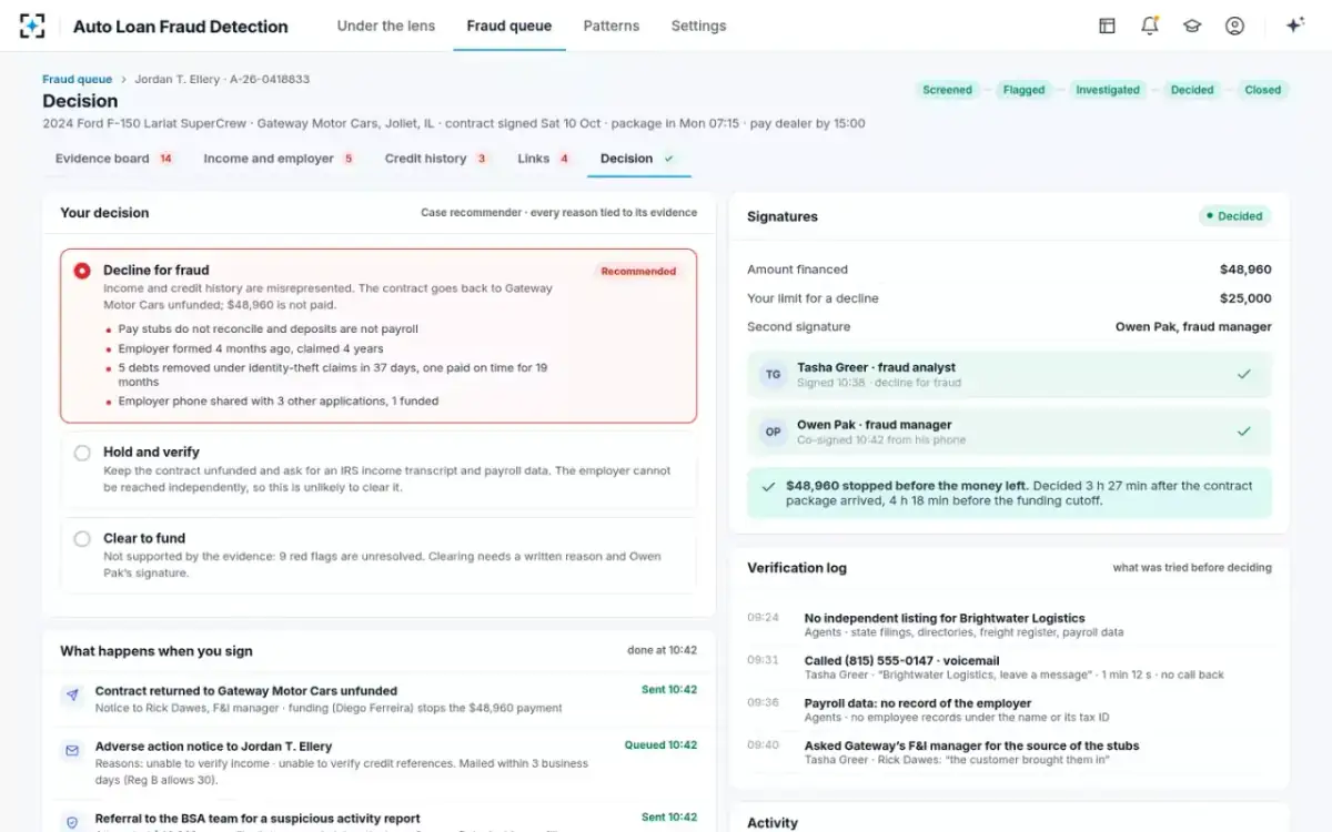 Auto Loan Fraud Detection — Signed and co-signed