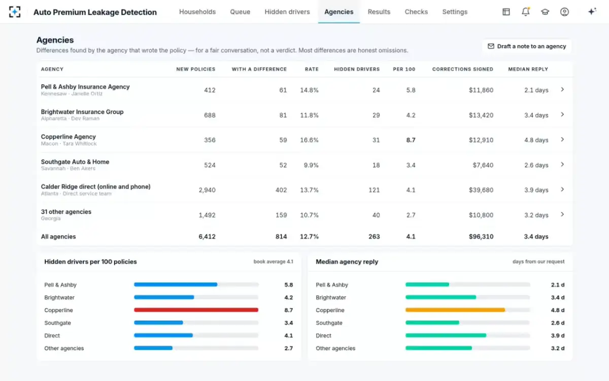 Auto Premium Leakage Detection — Agencies