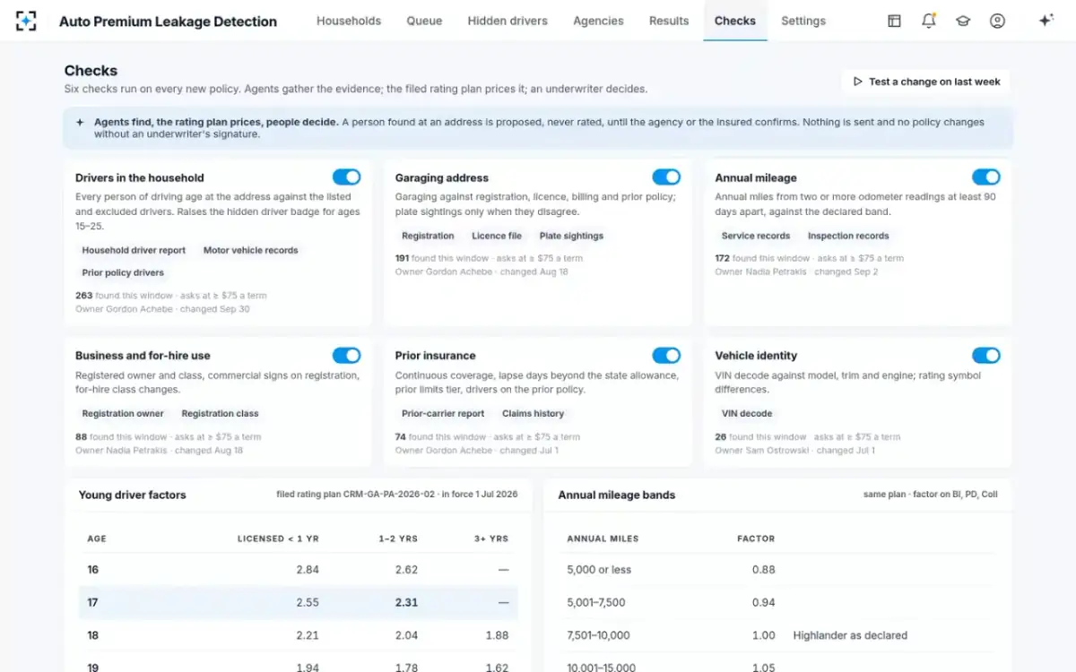 Auto Premium Leakage Detection — The six checks