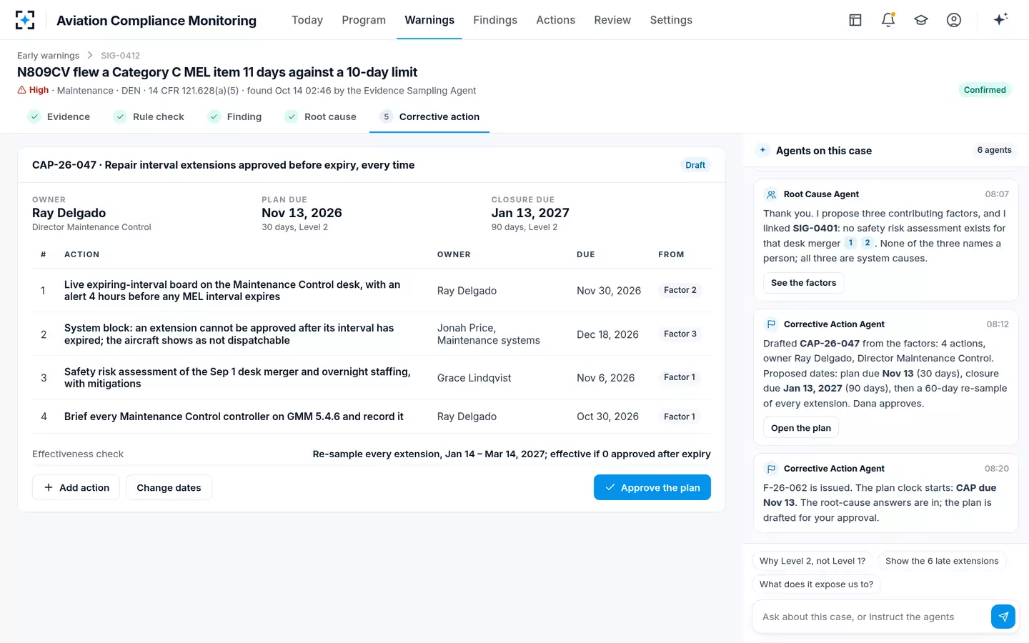 Aviation Compliance Monitoring — Corrective action plan