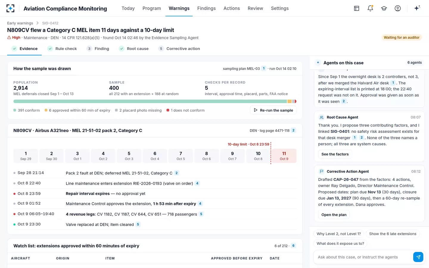 Aviation Compliance Monitoring — Evidence and how it was sampled