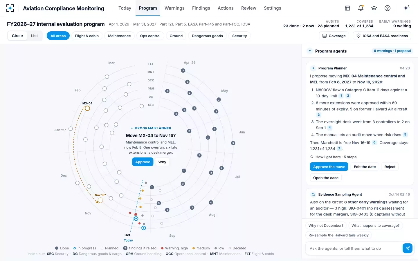 Aviation Compliance Monitoring — The audit program circle