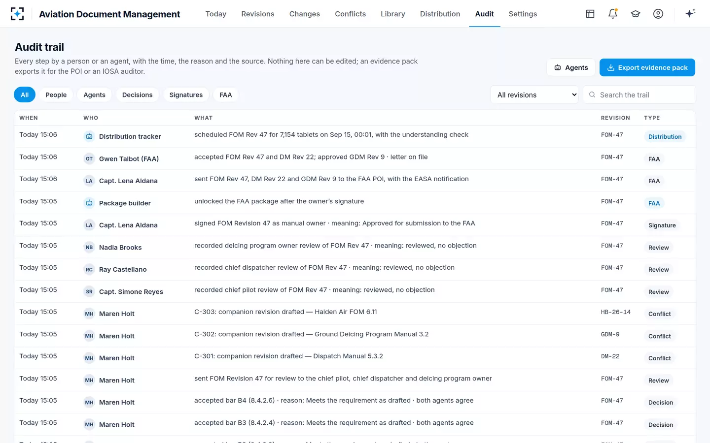 Aviation Document Management — Audit trail