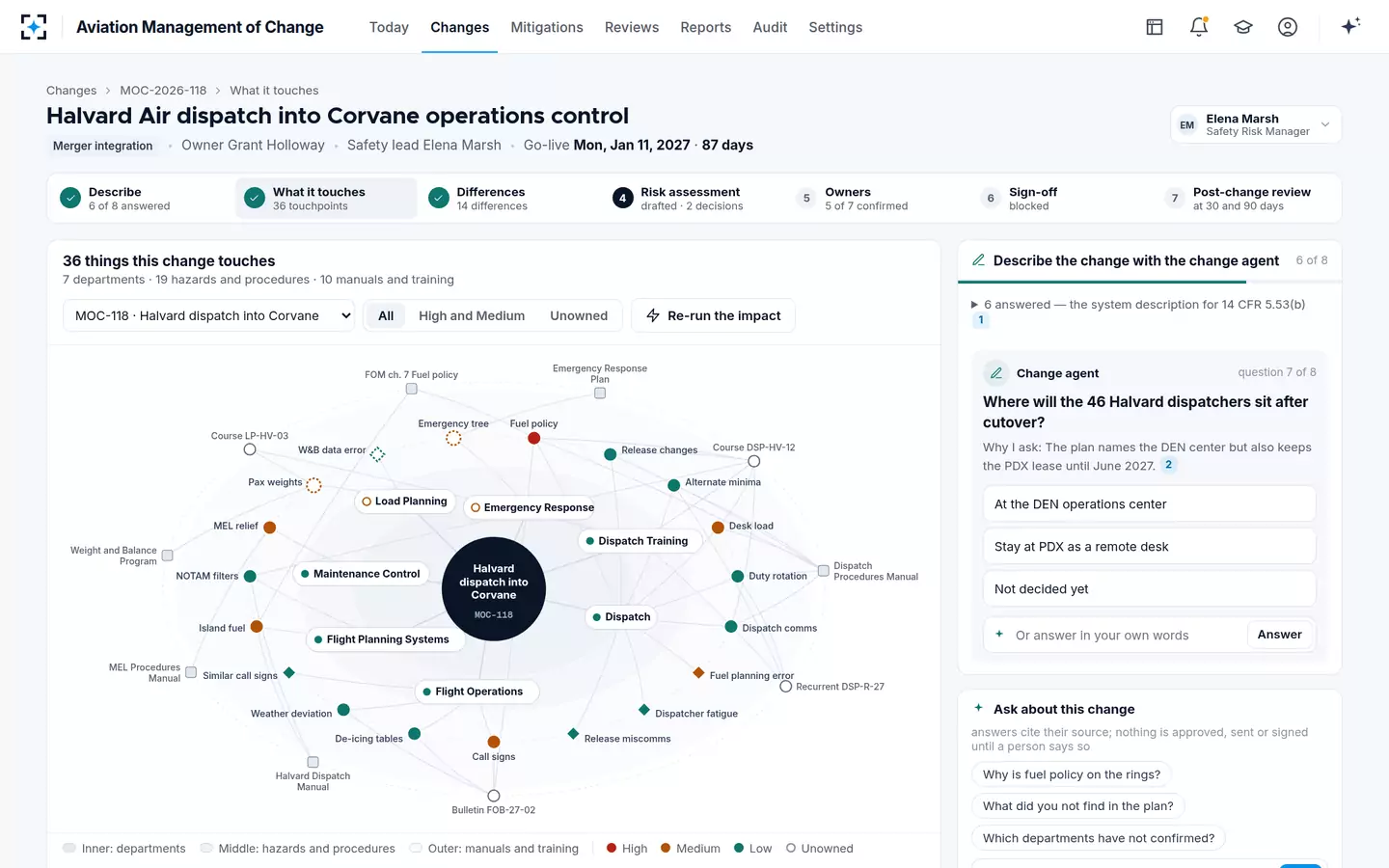 Aviation Management of Change — What the change touches