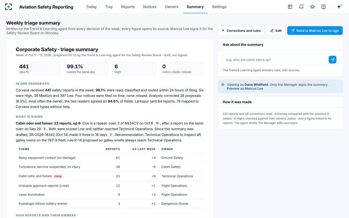 Aviation Safety Reporting — Weekly triage summary