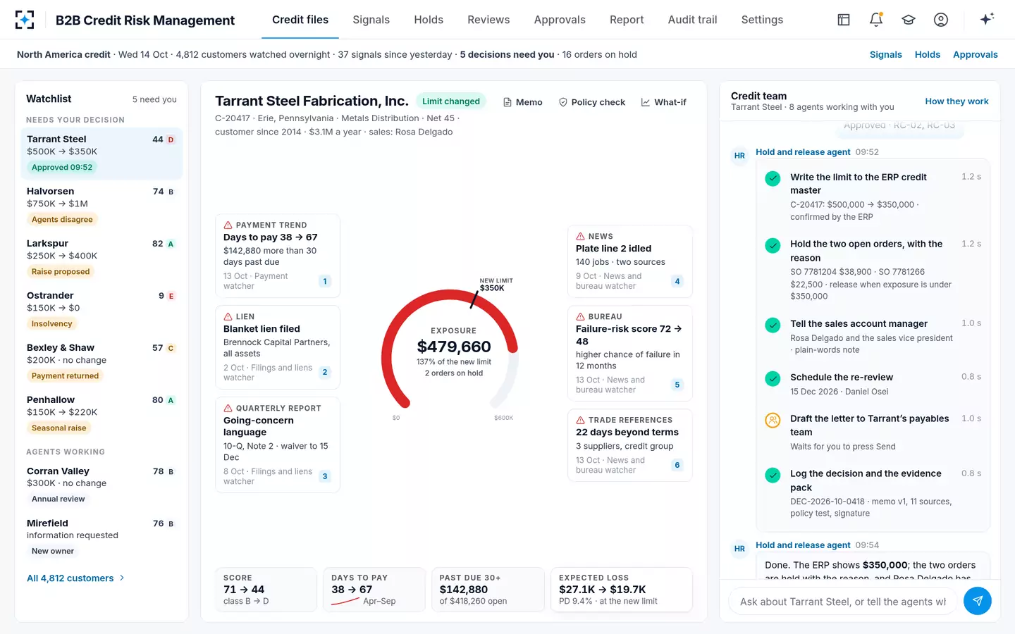 B2B Credit Risk Management — After the signature