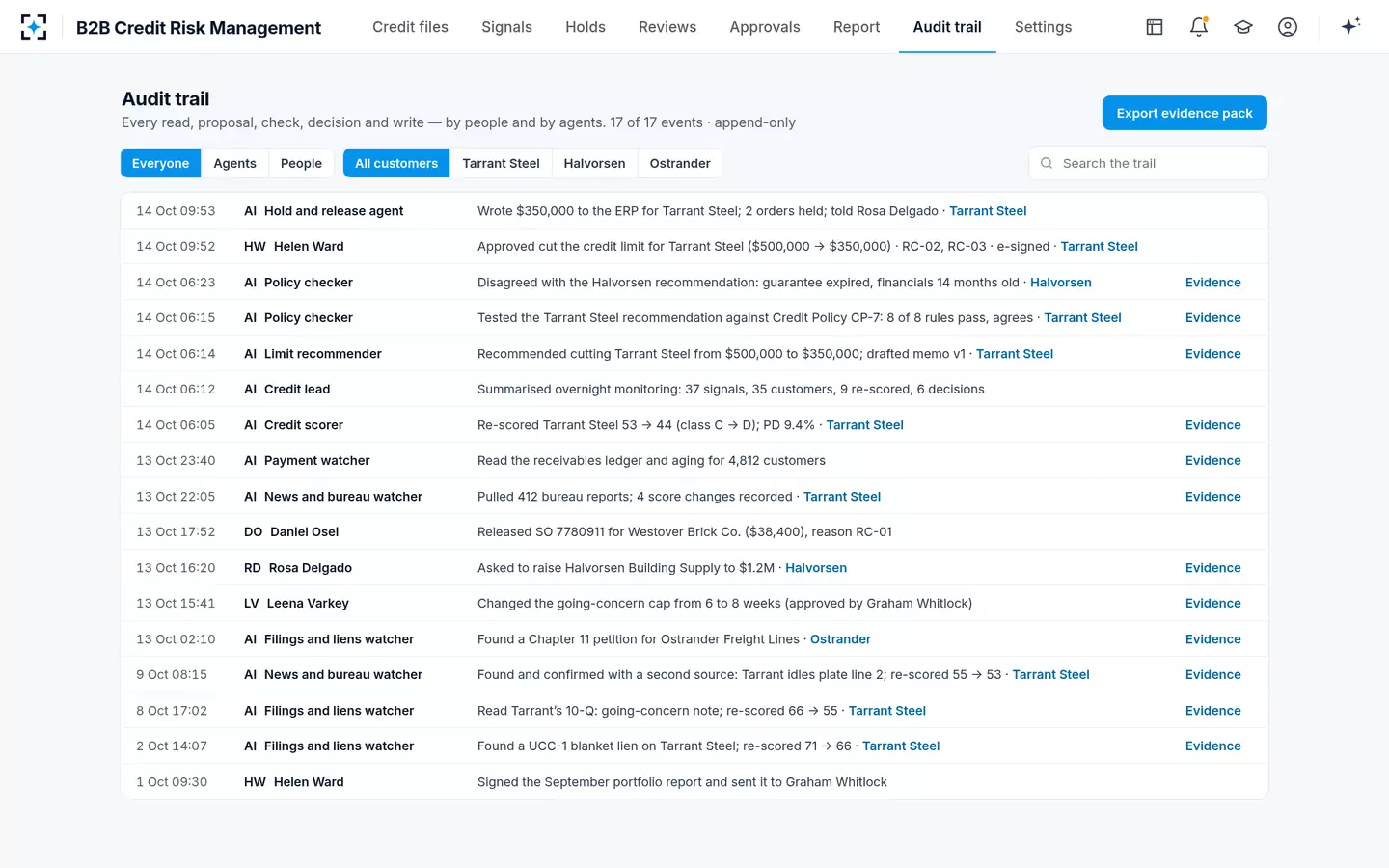 B2B Credit Risk Management — Audit trail