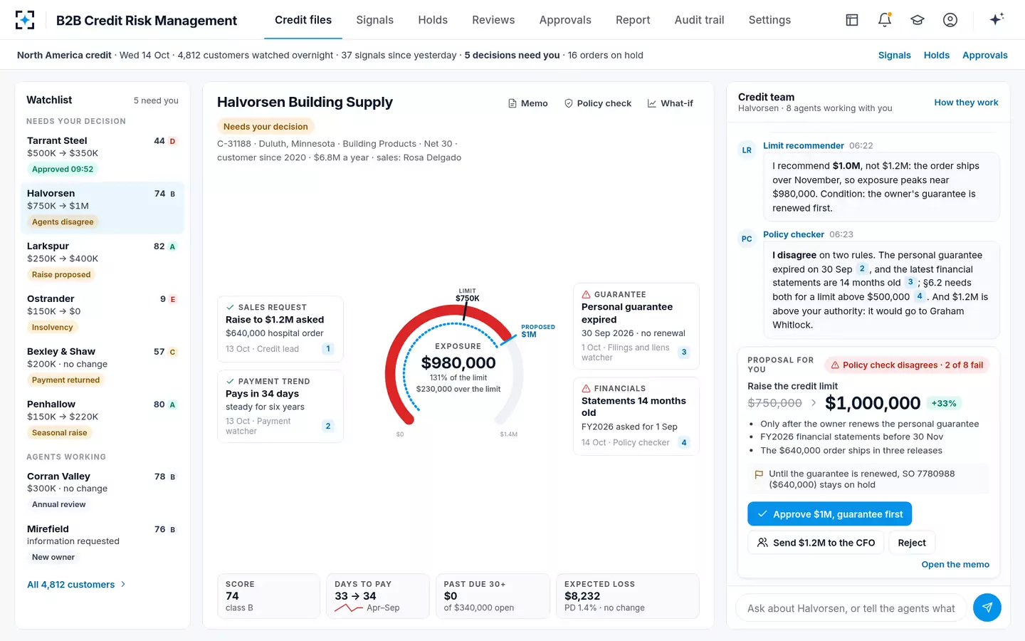 B2B Credit Risk Management — When the agents disagree