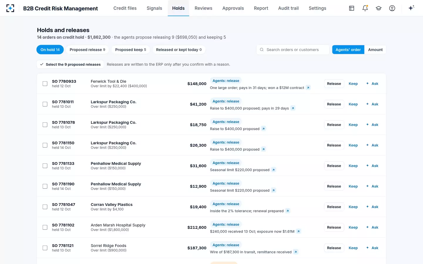 B2B Credit Risk Management — Holds and releases