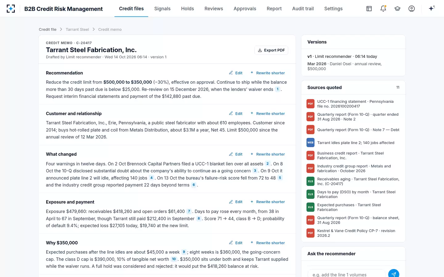 B2B Credit Risk Management — The credit memo