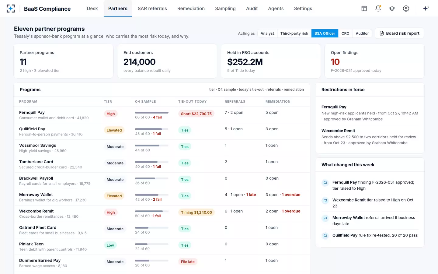 BaaS Compliance — All eleven partner programs