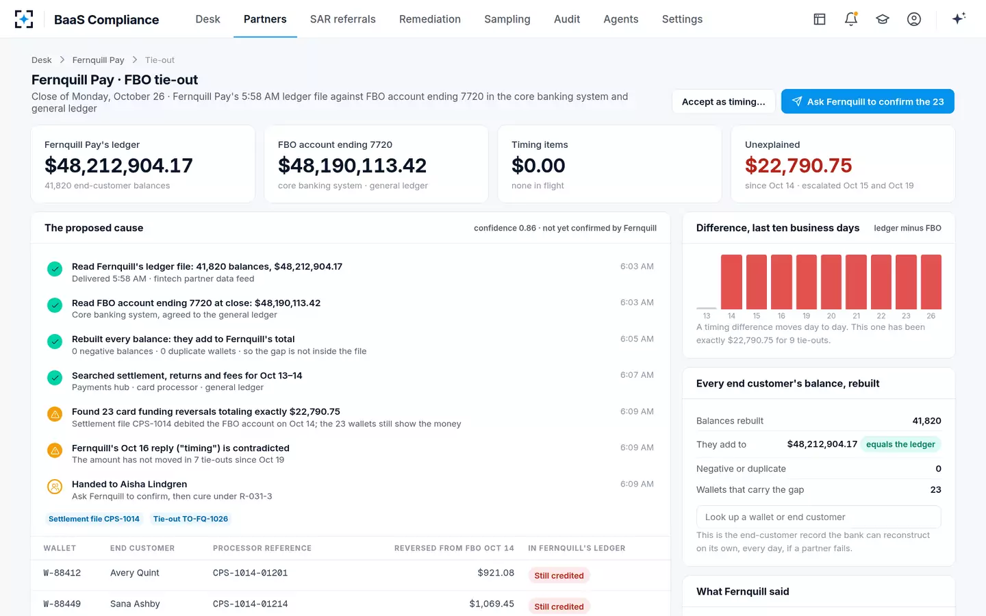 BaaS Compliance — The FBO tie-out