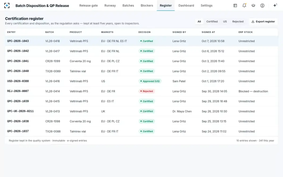 Batch Disposition & QP Release — The certification register