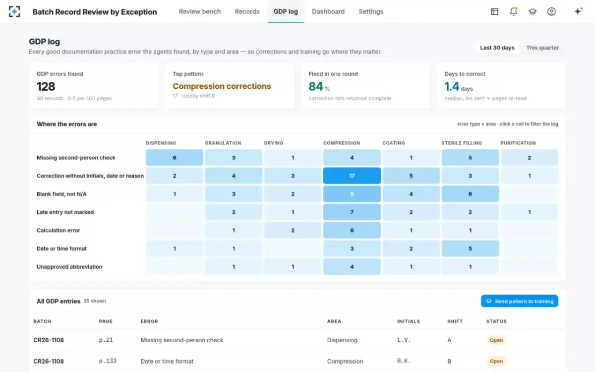 Batch Record Review by Exception — The GDP log