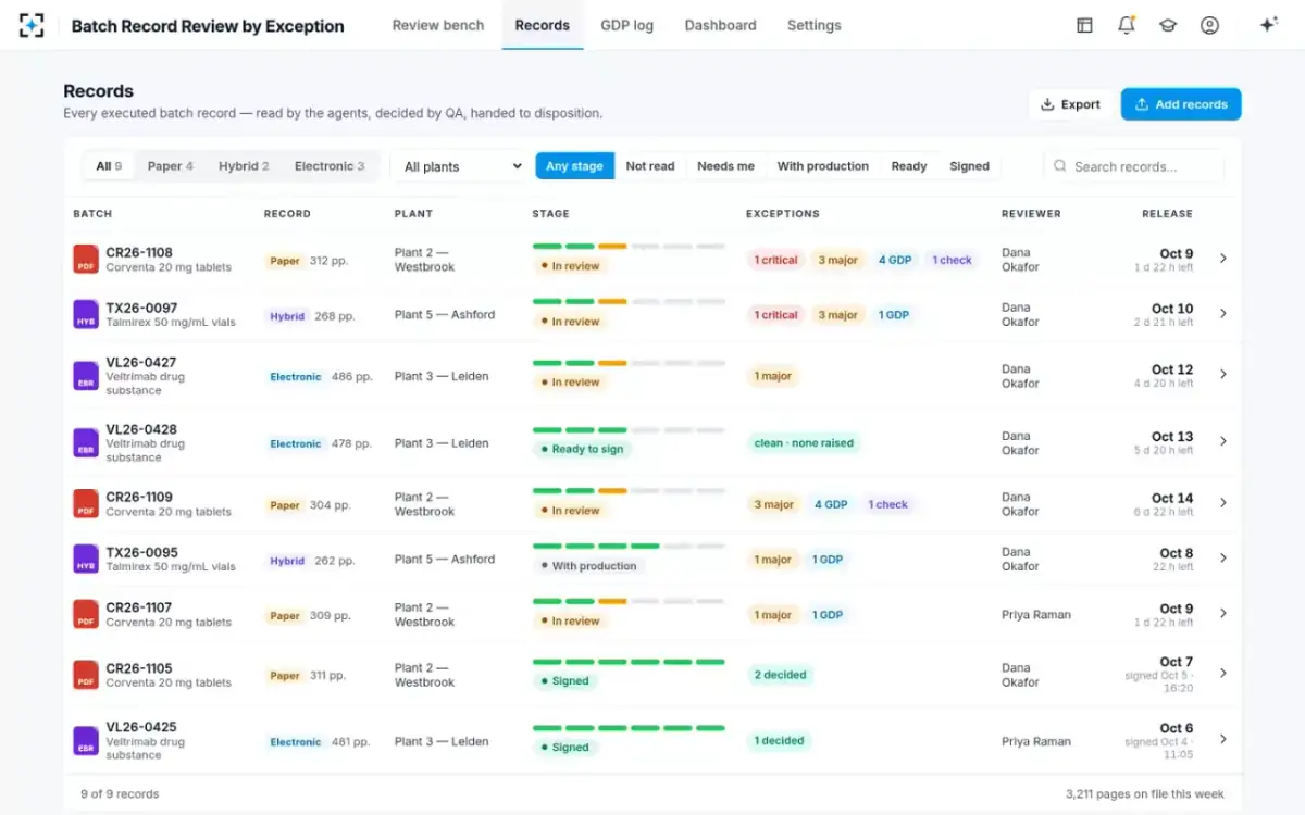Batch Record Review by Exception — Every record