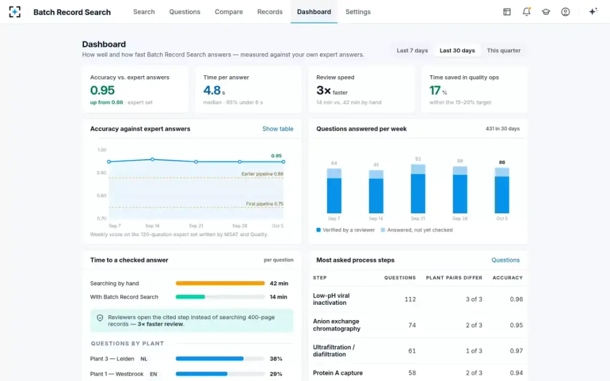 Batch Record Search — Dashboard