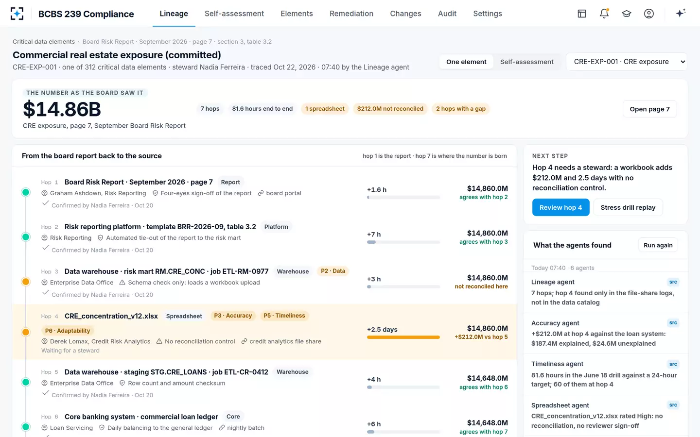BCBS 239 Compliance — One board figure, followed back to its source