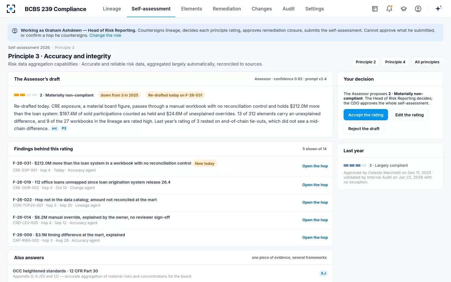 BCBS 239 Compliance — Every rating cites its findings