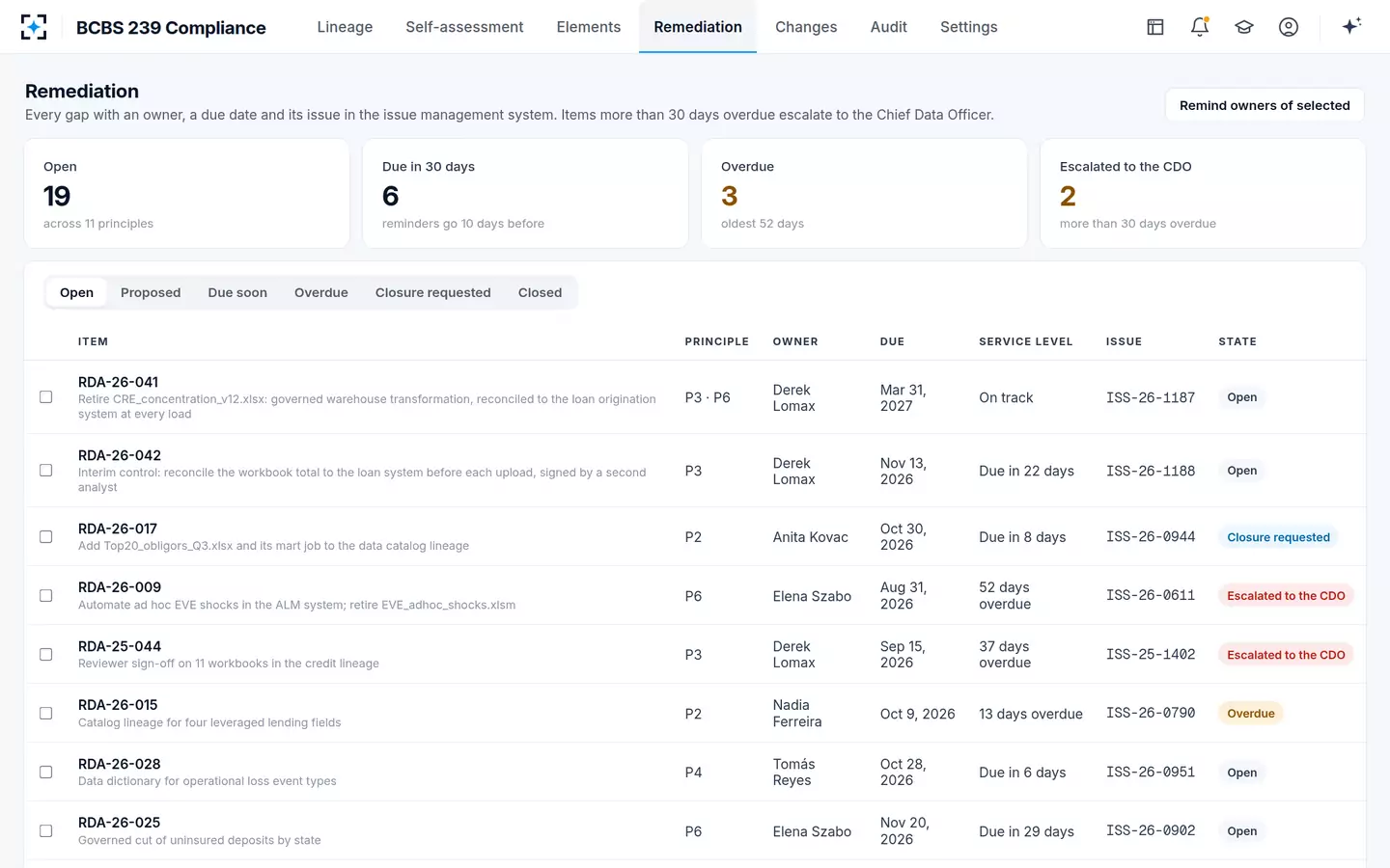 BCBS 239 Compliance — Remediation with owners, due dates and escalation