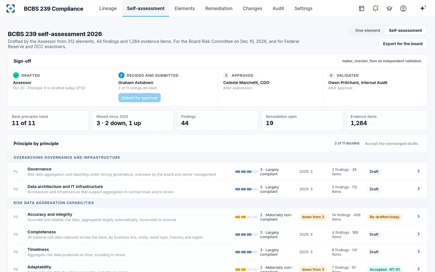 BCBS 239 Compliance — The BCBS 239 self-assessment, principle by principle