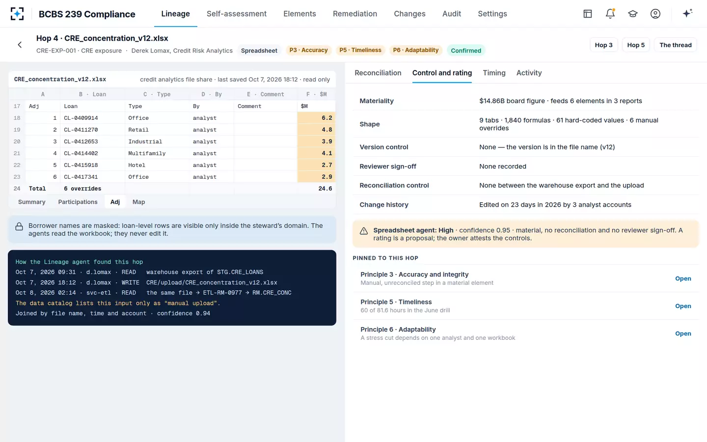 BCBS 239 Compliance — End-user computing controls, rated