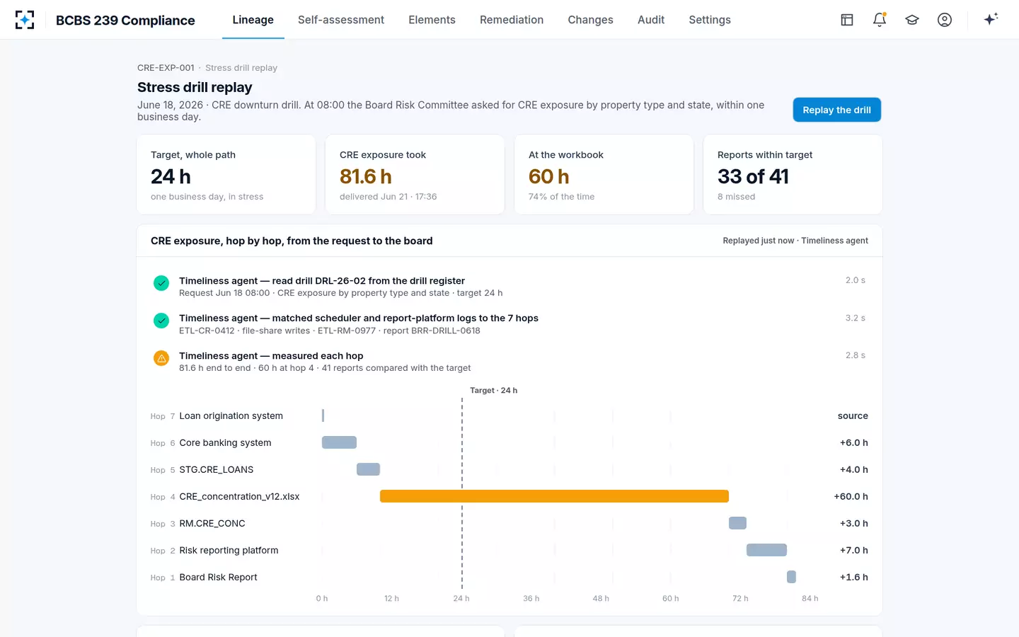 BCBS 239 Compliance — The BCBS 239 timeliness principle, measured