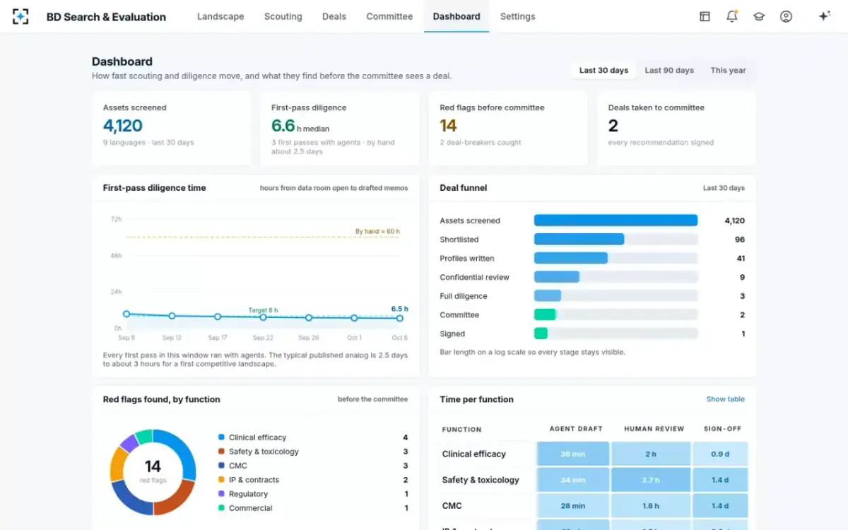 BD Search & Evaluation — Dashboard