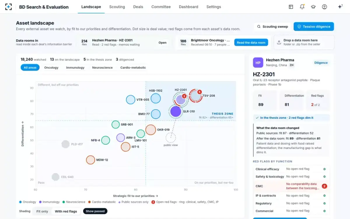 BD Search & Evaluation — What the data room changed