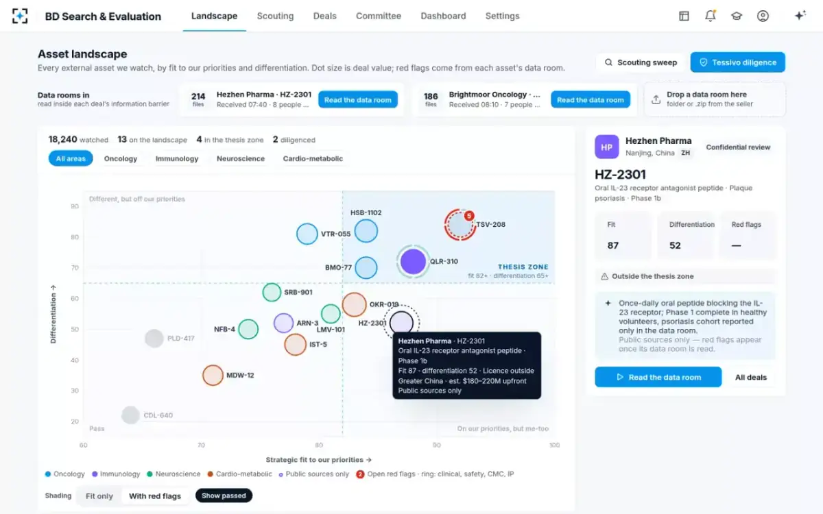 BD Search & Evaluation — An asset on public sources