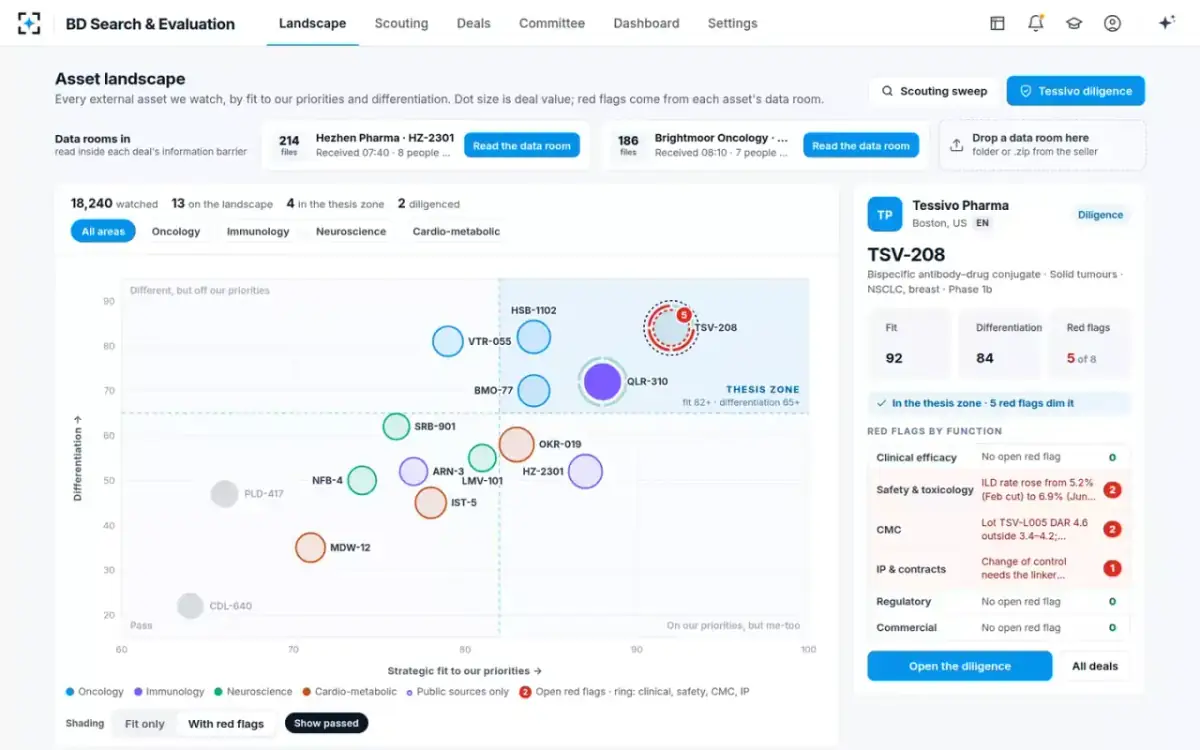 BD Search & Evaluation — The asset landscape