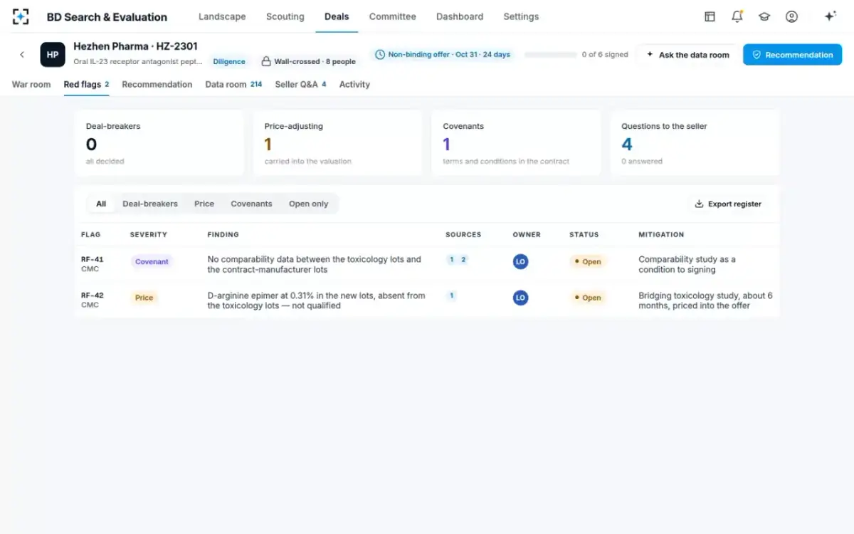 BD Search & Evaluation — The red-flag register
