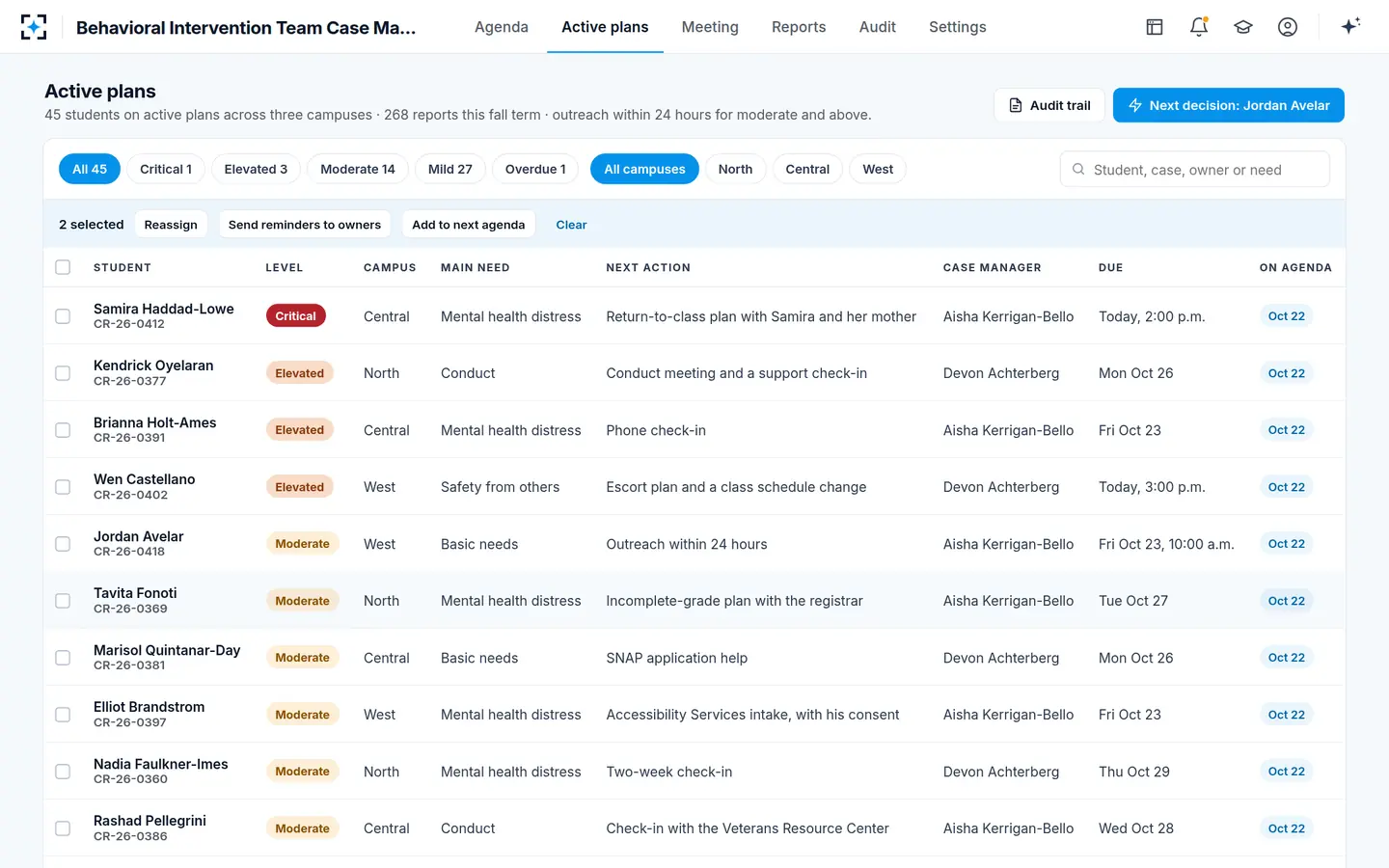 Behavioral Intervention Team Case Management — All 45 active plans in one queue