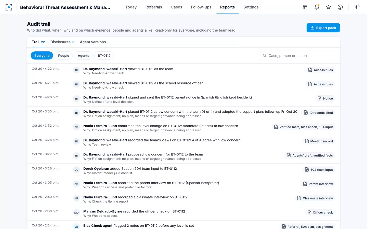 Behavioral Threat Assessment & Management — The audit trail