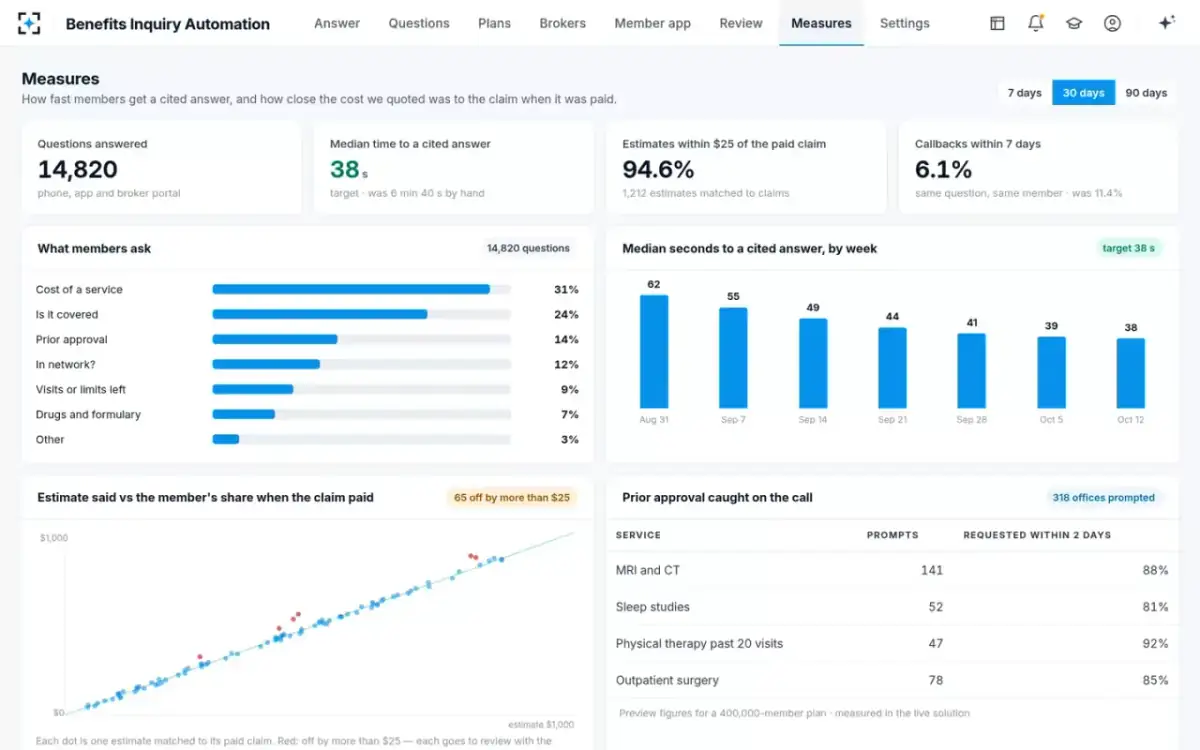 Benefits Inquiry Automation — Measures