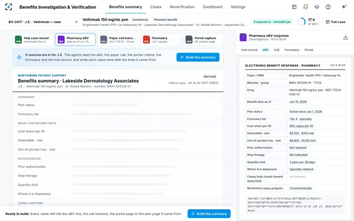 Benefits Investigation & Verification — Five sources in