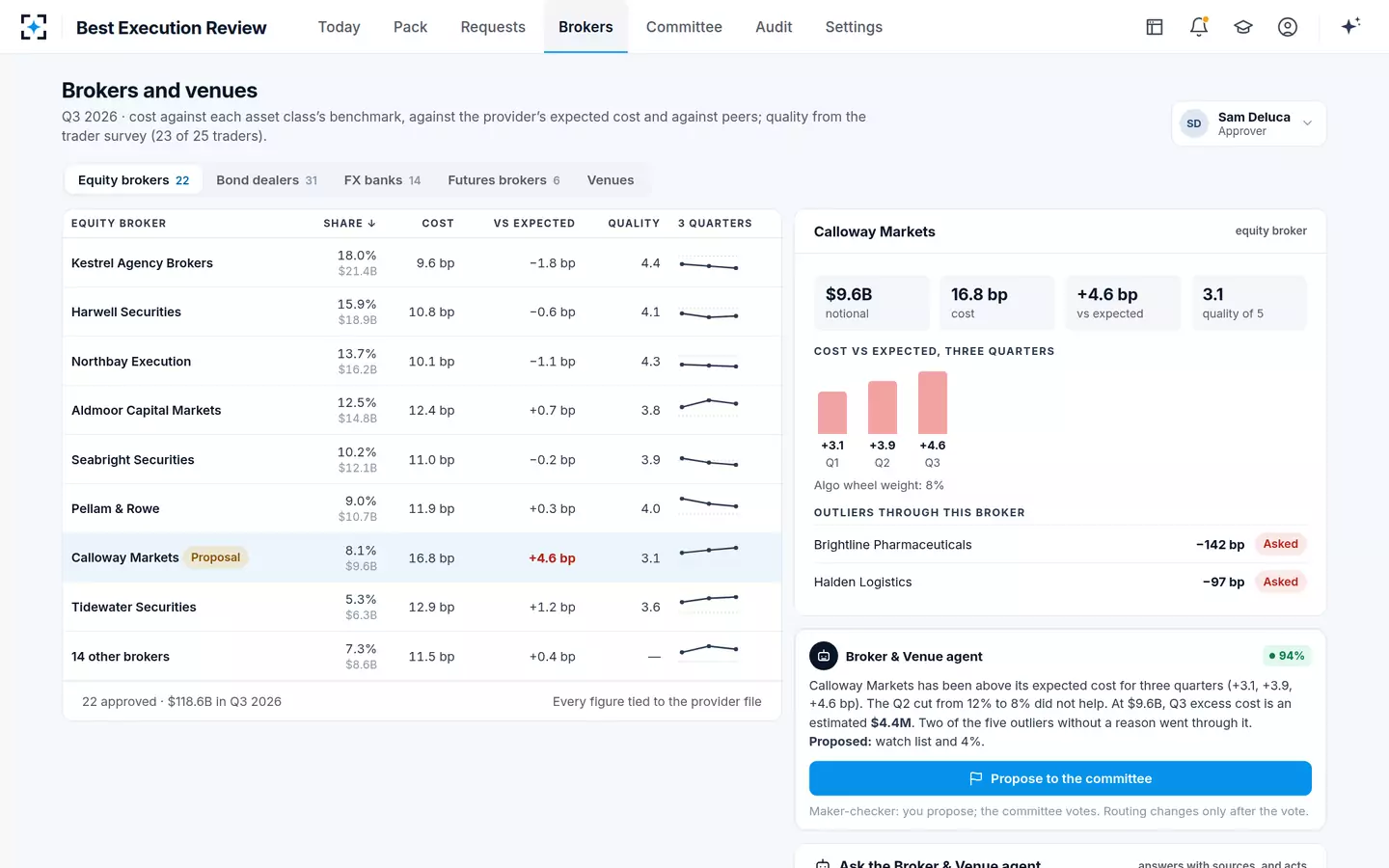 Best Execution Review — Broker scorecard