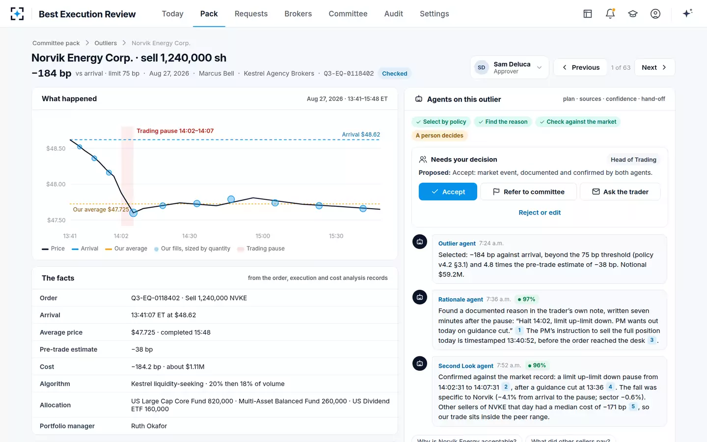 Best Execution Review — One outlier trade, explained