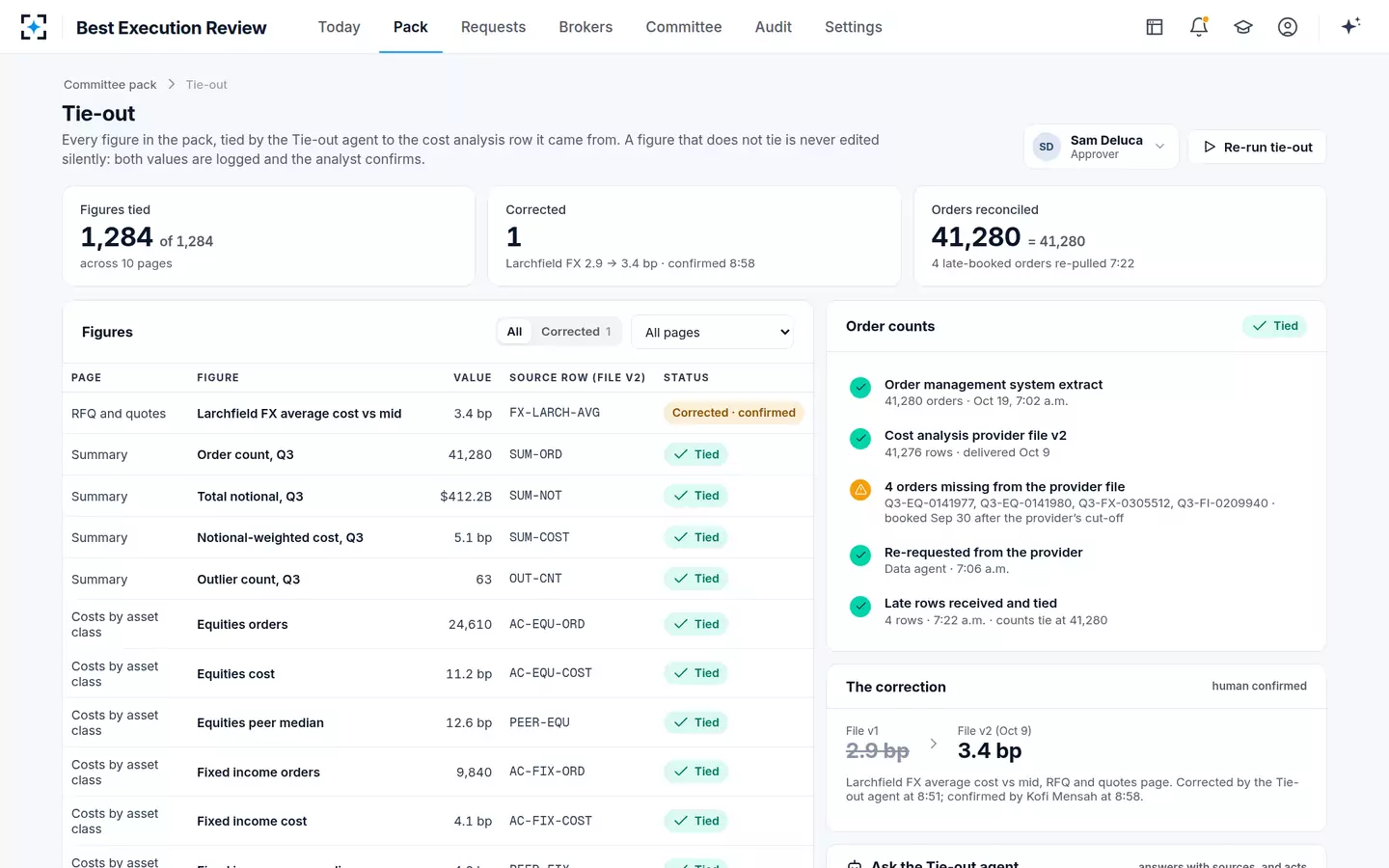 Best Execution Review — Tie-out to the cost analysis