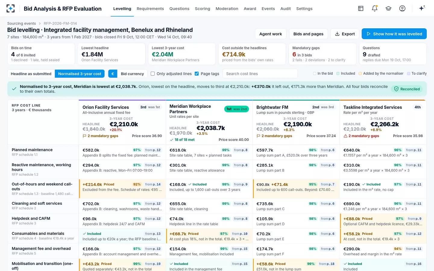 Bid Analysis & RFP Evaluation — Bid levelling