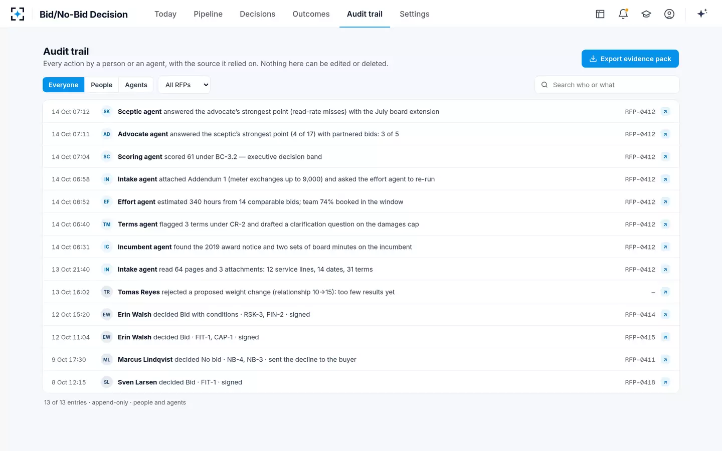 Bid/No-Bid Decision — Audit trail
