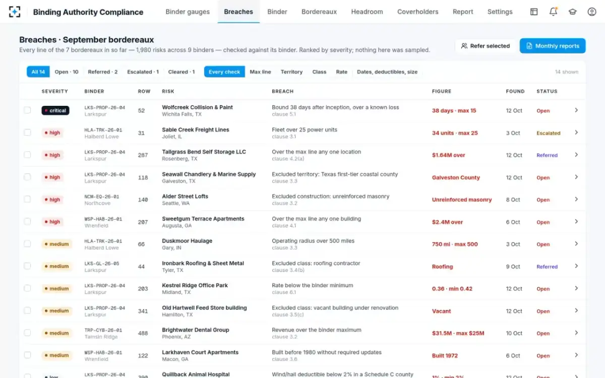Binding Authority Compliance — Every breach