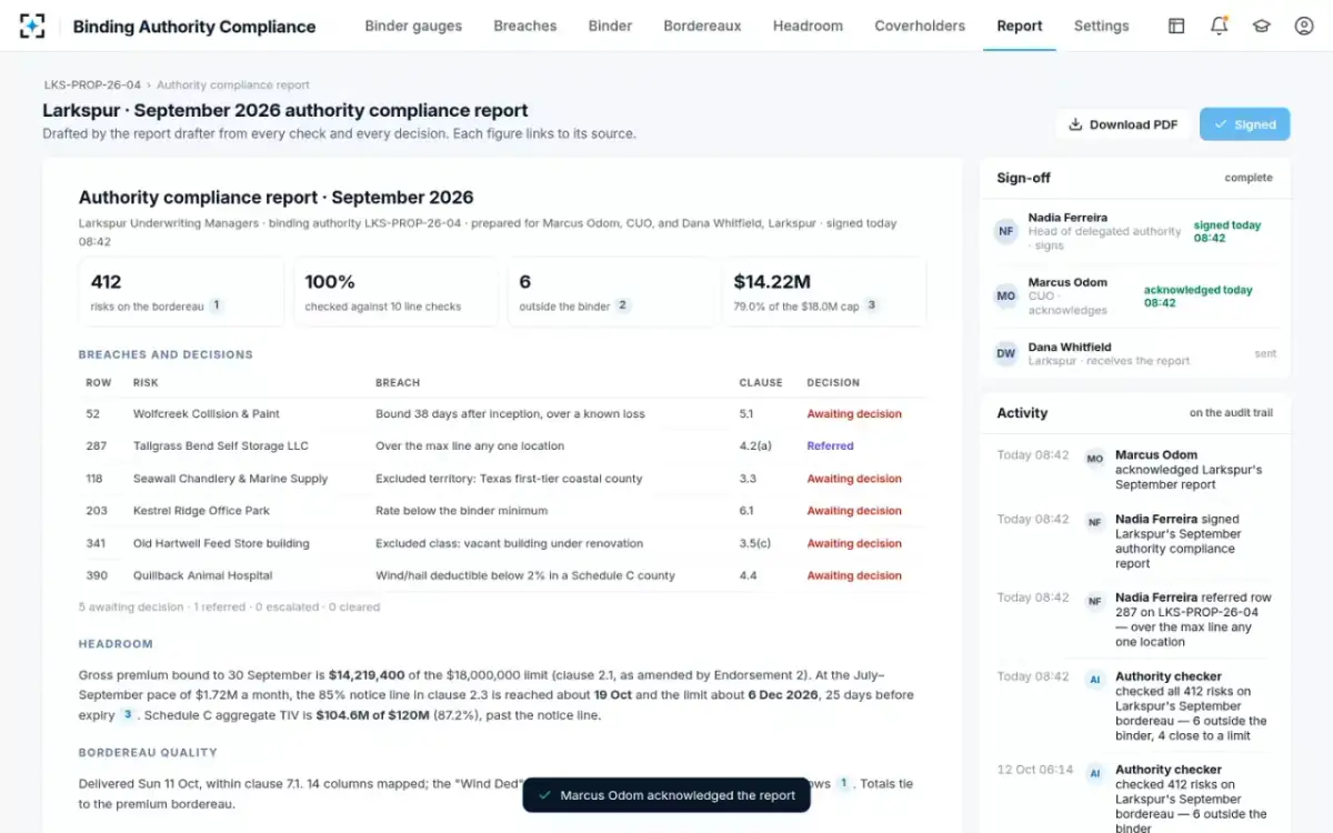 Binding Authority Compliance — Monthly compliance report